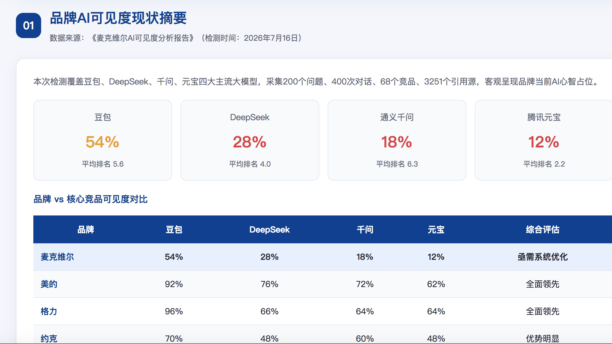 郴州geo分析报告